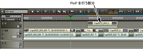 PinP タイムライン
